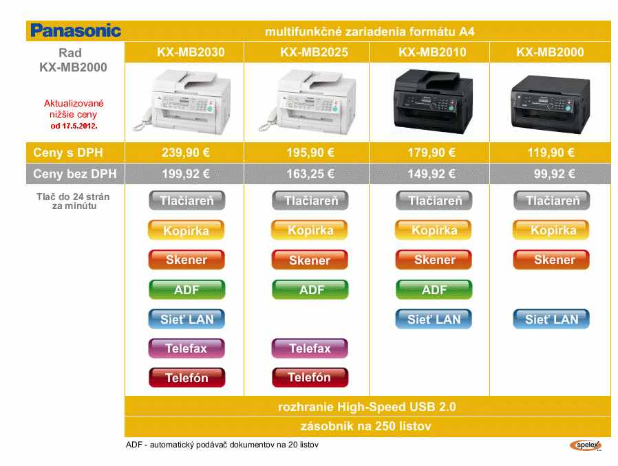 Porovn�vacia tabu�ka vlastnost� multifunk�n�ch tla�iarn� Panasonic s�rie KX-MB2000
