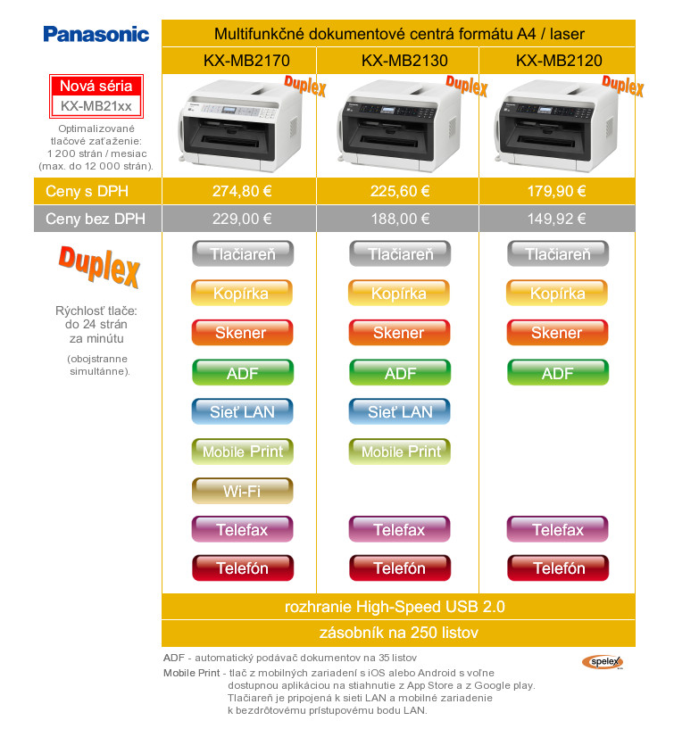 Porovnvacia tabuka vlastnost multifunknch tlaiarn Panasonic srie KX-MB2100