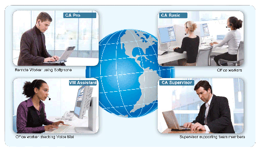 CTI aplikácia Communication Assistent