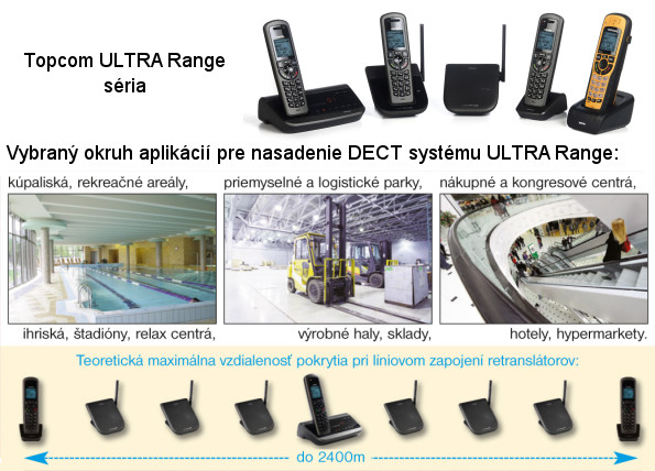 Topcom Ultra Range DECT systém